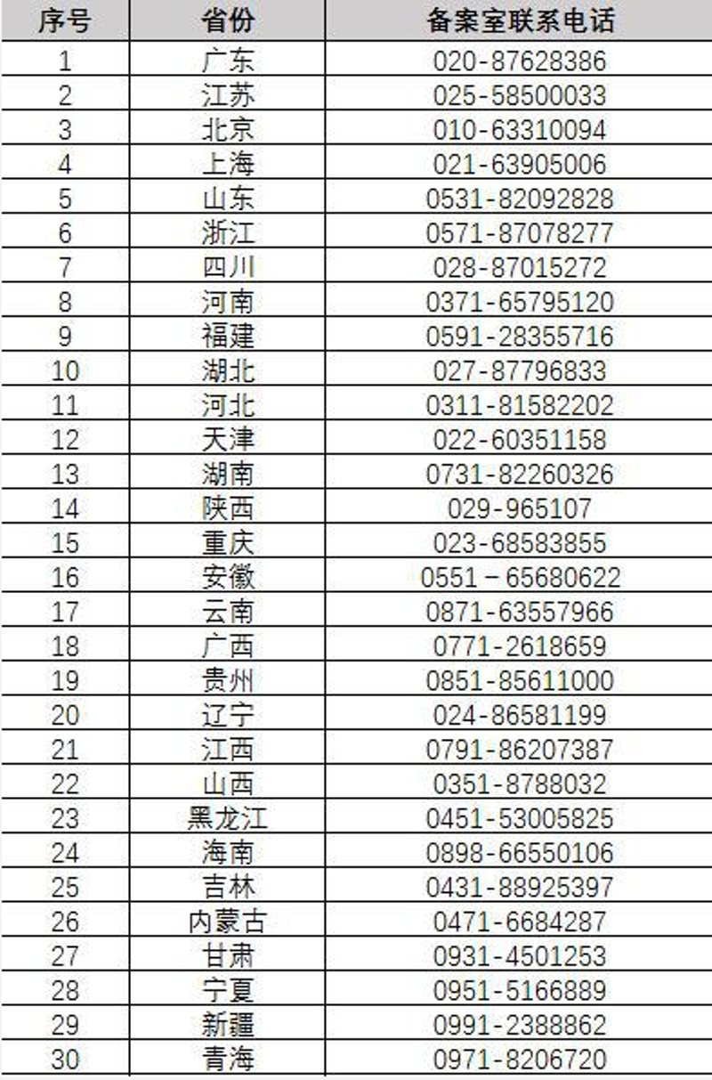 内蒙古小程序开发：如何选择适合自己的服务提供商？